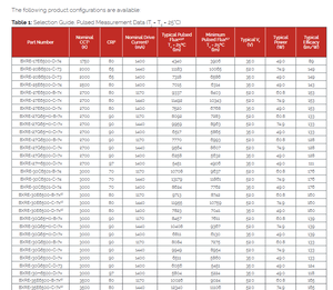 Chip LED COB Bridgelux BXRE-30G6500-C-73 BXRE-40G6500-C-73 Gen 7 V22 Array Blanco 3000K 4000K Alto CRI 90 Regulable - Product Image 4