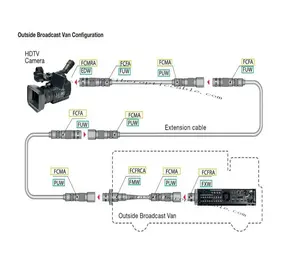 PUW-FUW Uitzendcamera Verlengkabel Voor Camera 'S Buiten Broadcast Smpte Fiber Camera Kabels