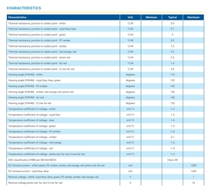 Chất lượng cao crees XPEBRD-L1-0000-00801 màu duy nhất Led Red 625nm SMD 73.9lm 2.05V 3 Wát - Product Image 5