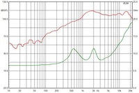 Haut-parleur HF puissant de 3 pouces avec bobine vocale de 75mm 120Watts MAX Compression Drivers Tweeter