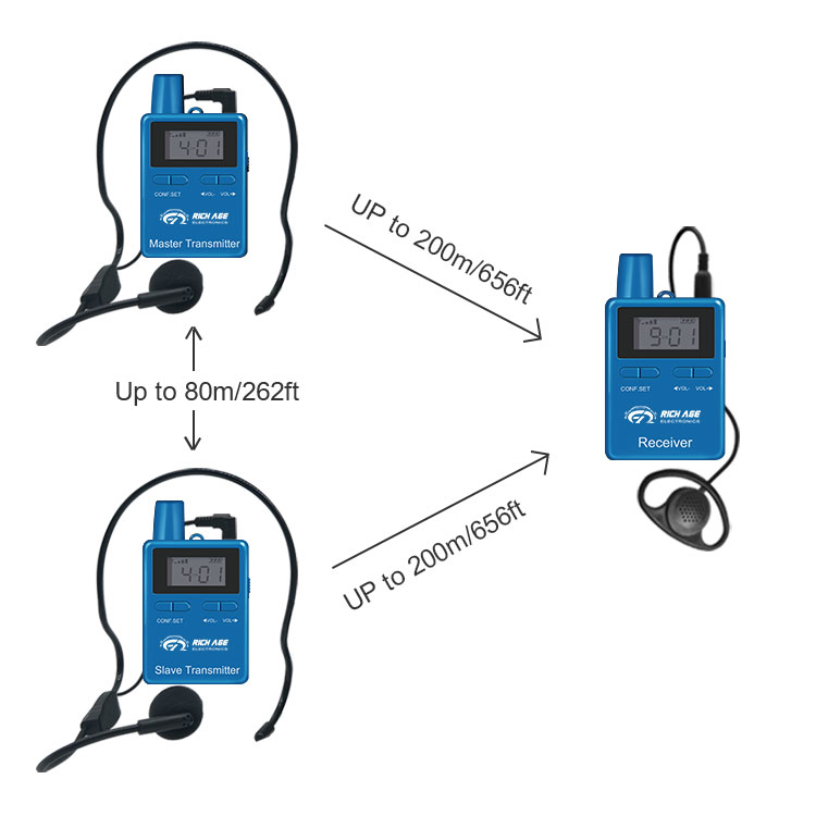 Портативная беспроводная система двусторонней связи с аудиогидом 2,4 ГГц для конной езды, система тренировки «один на один»