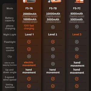 Lámpara de Lectura Recargable de 20000mAh con Alimentación USB, Mini Ventilador de Escritorio Ajustable para Exteriores y Hogar, Personalizable - Product Image 5