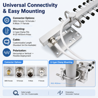 Antena Direccional Yagi Vertical de Alta Ganancia 18DBI, 16 Elementos, 2400-2483MHz, para Exteriores, para Enlace de Datos Inalámbrico, Telemetría, SCADA