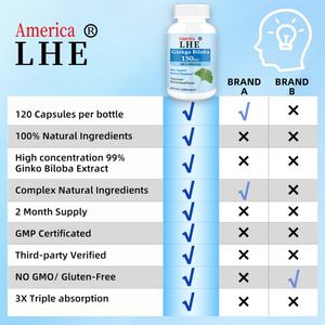 Suplemento de Ginkgo Biloba en Cápsulas, Extracto de Ginkgo Biloba de Alta Potencia, Favorece la Función Cerebral, 150 mg, 120 Cápsulas, ¡Oferta! - Product Image 6