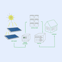 Système de batterie solaire hors réseau industriel 100 kW avec contrôleur MPPT, onduleur Growatt et batterie lithium-ion pour usage commercial