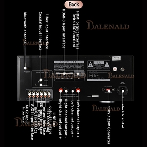 BALENALD X9 Digital Hifi <strong>Decoding</strong> Professional Fever Amplifier Home Dual-channel 5.0 <strong>Bluetooth</strong> High-power Amplifier - Product Image 5