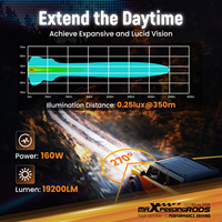 MaXpeedingrods - Luz Auxiliar LED Universal para Todoterreno, 6000K, Blanca, RGB, DRL, para Vehículos Todoterreno, SUV, ATV, UTV, 4x4