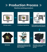 Impresora DTF A1 de 60 cm con doble cabezal Epson I3200-A1, circulación automática de tinta blanca, de acero inoxidable, rollo a rollo, modelo 2025