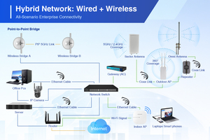 UHF VHF 点对点数字电视八木天线 4G 5G 长距离 50KM 室外全向 WiFi 通信天线 - Product Image 2