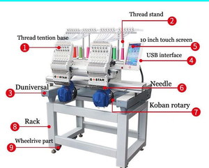 Glory <span class=keywords><strong>Tang</strong></span> Máquina de Bordar Computarizada Automática de Dos Cabezales para Gorras Planas, Uso Doméstico y Tiendas de Impresión, con Motor de Engranajes y Rodamientos - Product Image 4