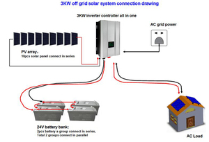 Système solaire hybride hors réseau 10 kW monophasé 10000 watts à onde sinusoïdale pure avec contrôleur MPPT - Product Image 4