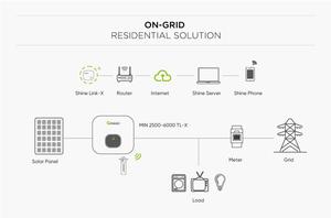 Inversor Solar <span class=keywords><strong>Growatt</strong></span> de 6000w Conectado a la Red MIN6000 <span class=keywords><strong>TL</strong></span>-<span class=keywords><strong>X</strong></span> Monofásico MIN6000 <span class=keywords><strong>TL</strong></span>-<span class=keywords><strong>X</strong></span> 5KW 6KW 8kw 10kw Inversor Solar Conectado a la Red - Product Image 5