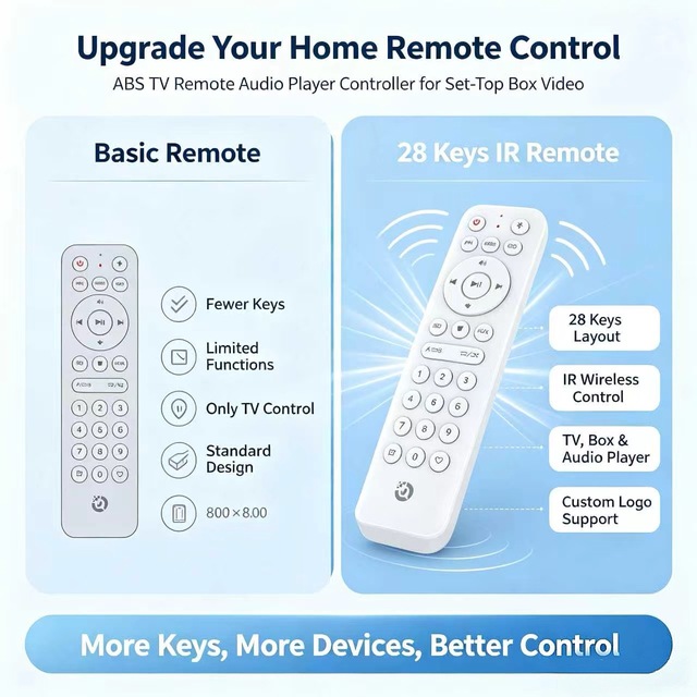 11 Keys Fixed Code IR Wireless Voice TV Remote Control ABS Plastic Replacement Controller for Android TV OEM ODM Customized JCXK