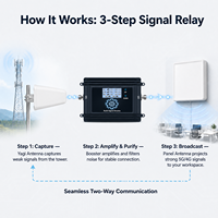 Amplificador de Señal GSM Tri-Banda 5G/4G EasyBoost B3 B1 B7 1800/2100/2600MHz, Conectividad Perfecta hasta 800m, Uso en Casa/Oficina
