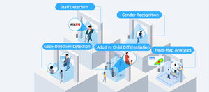 <span class=keywords><strong>Compteur</strong></span> stéréo IA VS125-O 99,8 % IP67 PoE 4G LTE Conforme à la Réglementation GDR pour Parcs, Centres Commerciaux, Musées, Rues - Product Image 4