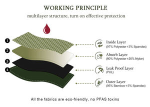 Lynmiss ad alta capacità 100ML periodo incontinenza mutandine in bambù riutilizzabile riutilizzabile a prova di perdite biancheria intima per incontinenza - Product Image 4