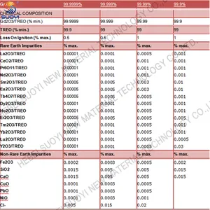 Nano Gadolinium oksit tozu Gd2O3 tozu nadir toprak ürünü