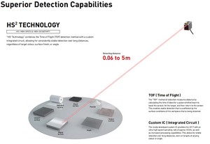 Amplificateur LR-TB5000 avec capteur laser TOF intégré - Product Image 4