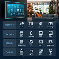 Tablette Android OEM 10-15 pouces pour système de réservation de salles de conférence, écran tactile, montage mural, PoE, NFC, Linux, RFID, Ethernet