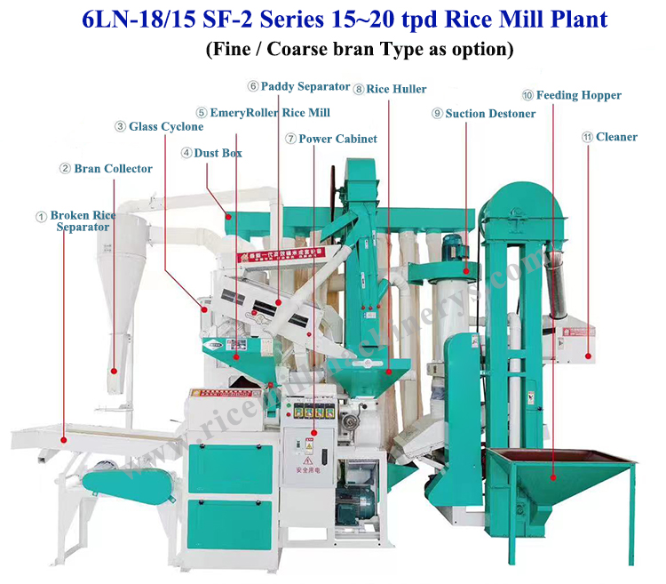 Advanced design 500kg per hour rice mill and crusher combined machine with low price