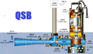Погружной аэратор из нержавеющей стали 304 для рыбного пруда, аквакультуры, трубка Venturi - Product Image 2