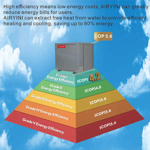 אנרגיה חדשה חימום גיאותרמי מערכת קירור מים למים מקור חום משאבת חום חום חום קר מכונת קירור 6kw 8kw יישום 10kw - Product Image 4