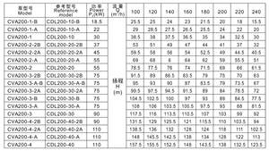 Pompe verticale multi-étages SUOU CDL200-1-B en acier inoxydable haute performance pour l'alimentation en eau industrielle - Product Image 6