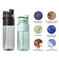 Bouteille d'eau de sport en plastique Tritan sans BPA, couleur personnalisée, 32 oz, sûre, pour le cyclisme en plein air, avec marqueur de temps