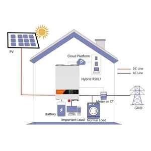 ระบบพลังงานแสงอาทิตย์สำหรับบ้านแบบไฮบริด 15KW พร้อมคอนโทรลเลอร์ MPPT แบตเตอรี่ IP20 พอร์ตสื่อสาร CAN ออลอินวัน 48V - Product Image 1