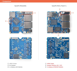 Nanopi R3S-LTS kép Gbps cổng Ethernet Rockchip rk3566 Soc ban phát triển 2GB lpddr4x hỗ trợ openwrt <span class=keywords><strong>Router</strong></span> - Product Image 6