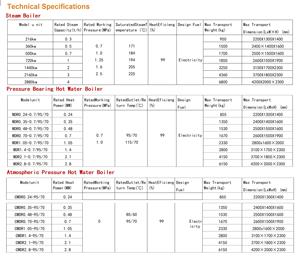 หม้อต้มไอน้ำไฟฟ้า WDR ประสิทธิภาพสูง 0.3 ตัน-4 ตัน / หม้อต้มน้ำร้อน 0.24-2.8 เมกะวัตต์ - Product Image 6