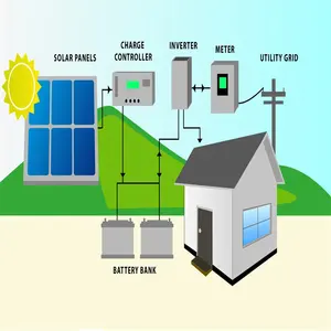 उच्च प्रदर्शन ग्रिड से जुड़े हाइब्रिड 8kw 8kva सौर ऊर्जा प्रणाली घर 8KW 9KW 10KW एक वर्ग सौर पैनल प्रणाली कारखाने की छत के लिए