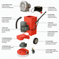 Machine de ponçage et de polissage de sols en époxy robuste, meuleuse planétaire pour béton 3,7 kW/5 CV pour la rénovation et le nivellement des sols en ciment