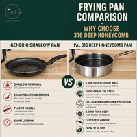 Poêle à frire antiadhésive en acier inoxydable 316, nid d'abeille, 24 cm, 26 cm, 28 cm, pour tous types de cuisinières