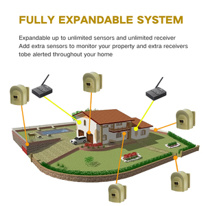 Hosmart เซนเซอร์จับการเคลื่อนไหวกลางแจ้งวัสดุ ABS แบบชาร์จไฟได้, 800เมตร IP 433MHz - Product Image 5