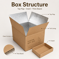 Individuell Bedruckte Aluminiumfolie Thermisch Isolierte Wellpappkartons, Öko-Faltbare Kraftpapier-Boxen für Frischlebensmittel Kühlketten-Verpackung