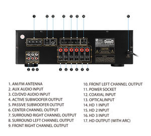 Hypersound yüksek güç Hd ev sineması 5.1ch amplifikatör Av alıcısı PCM çözme destekler Bt Usb Aux 220v Am Fm - Product Image 6