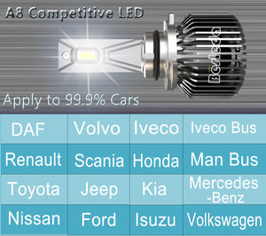 Alta calidad 120W 20000LM 2 cobre rojo H1 H3 H4 H7 H11 accesorios de luz de coche 9004 9007 mejor <span class=keywords><strong>precio</strong></span> faro LED - Product Image 5