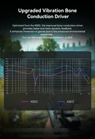 KBEAR KB03 1DD+1BA+1Vibration Bone Conduction 3D Printed HIFI Bass Earbud Hybrid IEM Earphones Monitor Headphones Gaming Headset.