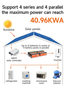 12V <span class=keywords><strong>150AH</strong></span> pin 12V pin lithium 12V LiFePO4 pin 12V pin 12V 7Ah 9Ah 12Ah 200AH 300ah pin cho hệ thống năng lượng mặt trời - Product Image 4