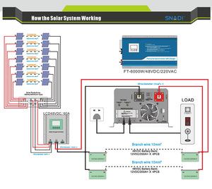 Sistema de Energía Portátil de 10KW 48V Fuera de la Red, Onda Sinusoidal Pura, Alta Eficiencia, con Batería, Nuevo Sistema para Energía Solar Doméstica - Product Image 5