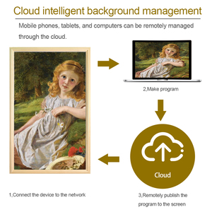 Veto Androids tùy chỉnh kích thước treo tường <span class=keywords><strong>LCD</strong></span> kỹ thuật số biển quảng cáo hiển thị cho thang máy - Product Image 5