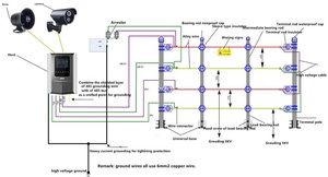 BTD-EFII <span class=keywords><strong>a</strong></span> pared cerca eléctrica Dual zonas carcasa de plástico eléctrica de energizer de seguridad de alarma de la casa - Product Image 4