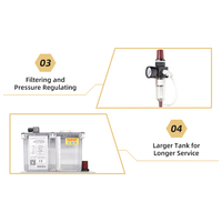 Pompe MQL automatique à faible consommation d'huile, pompe de refroidissement MQL TX24-VIP4-1-1, machine de découpe et de gravure métallique, système de lubrification MQL