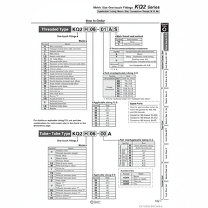 Raccord instantané SMC Pneumatics KQ2ZD04-02NS pièces pneumatiques - Product Image 1