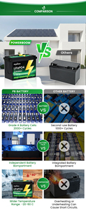 แบตเตอรี่ลิเธียม 12V 200Ah แบบ Deep Cycle สำหรับระบบกักเก็บพลังงานแสงอาทิตย์สำหรับบ้านแบบออฟกริด - Product Image 6
