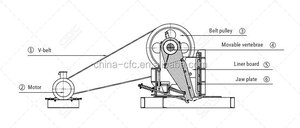 Concasseur à mâchoires mobile pour roche et pierre, petit modèle PE150 x 250, avec moteur diesel, prix Philippines - Product Image 6