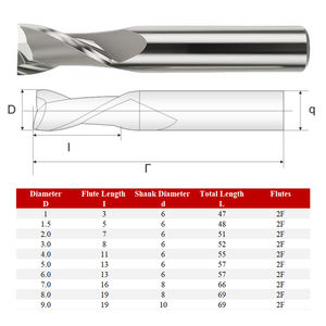 ดอกกัดปลายตรง HSS HSSE เหล็กความเร็วสูง 2 คม สำหรับงานกัดร่องกุญแจ - Product Image 4