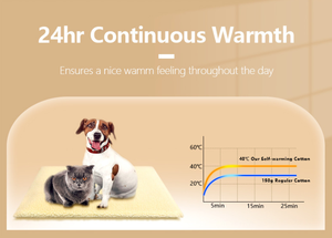 Großes Hundebett mit Heizfunktion, Grau, Orthopädisches Memory-Matratzenkern, Umweltfreundlich, Solider Plüsch, Quadratische Form, Kunstfell, Abnehmbar und Waschbar, Tragbar - Product Image 6