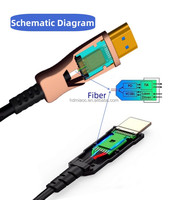 Câble HDMI en fibre optique à succès, compatible 8K 60Hz 48 Gbit/s EARC HDCP2.2 HDR pour PS4 PS5, longueurs 10M 20M 30M 40M 50M 60M 70M 80M 100M